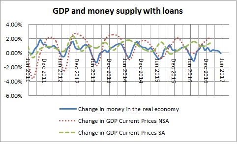 Money in the real economy  and GDP with loans-January 2017